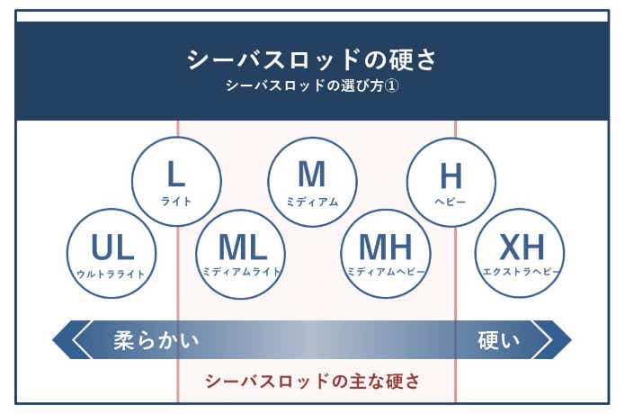 2022年】シーバスロッドのおすすめ17選！コスパ最強・万能ロッドが大