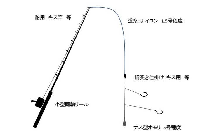 船のハゼ釣り仕掛けの画像