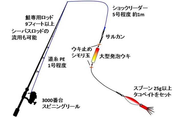 トラウトファン憧れの『鮭釣り』ルールや狙うタックルとは | TSURI HACK[釣りハック]