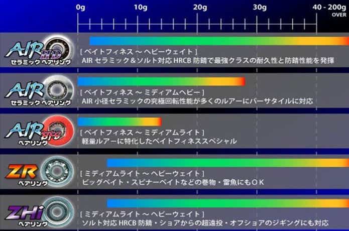 ヘッジホッグスタジオで人気のベアリングチューン！気になる