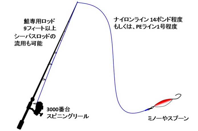 鮭釣りの基本知識と魅力！必要な道具と釣れる仕掛けの作り方は？