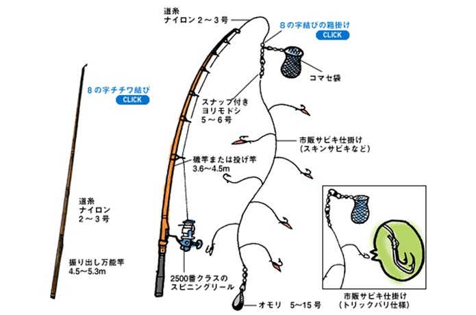 サビキの仕掛け