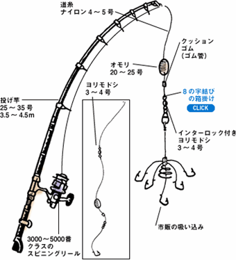 鯉釣り入門！定番の仕掛けと釣り方のポイント | TSURI HACK[釣りハック]