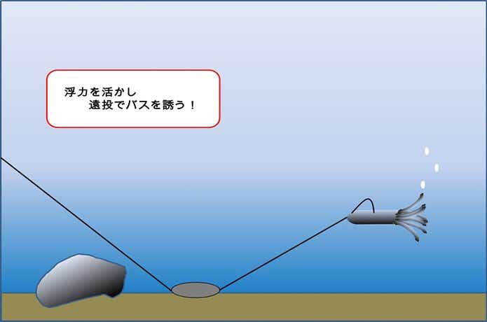 キャロライナリグ　水中　画像