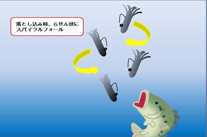 スパイラルフォール　画像