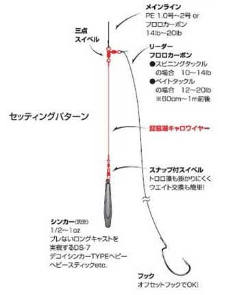 キャロライナリグの基礎知識まとめ！必要なパーツとおすすめのワーム7選 | TSURI HACK[釣りハック]