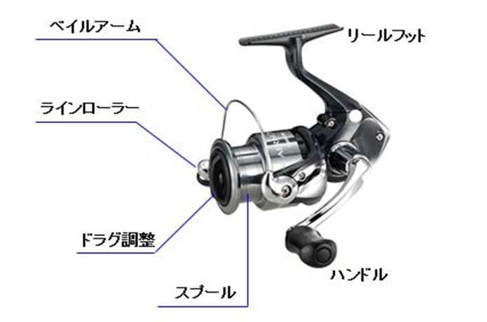 スピニング　名称　画像