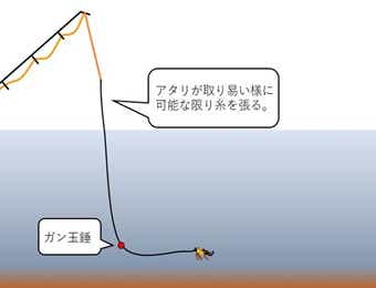 ニンフ仕掛けのアウトリガーの画像