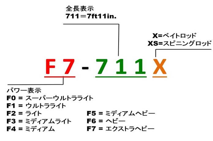 20年版】メガバス“ブランニュー・デストロイヤー”を解説｜新