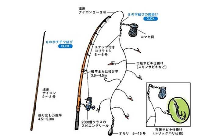 堤防釣りの基本とタックル！シーズンごとに色々な魚が狙える！ | TSURI HACK[釣りハック]