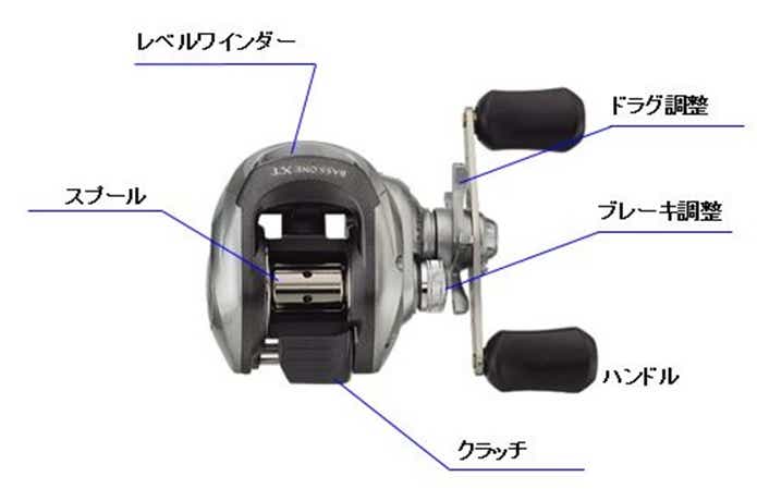 ベイトリール　名称