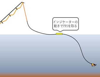 ニンフの仕掛けのスルーニングの画像