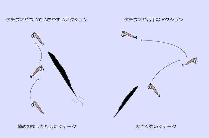 タチウオジギングワンピッチジャーク