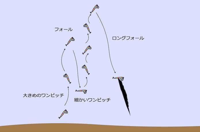 コンビネーションジャーク
