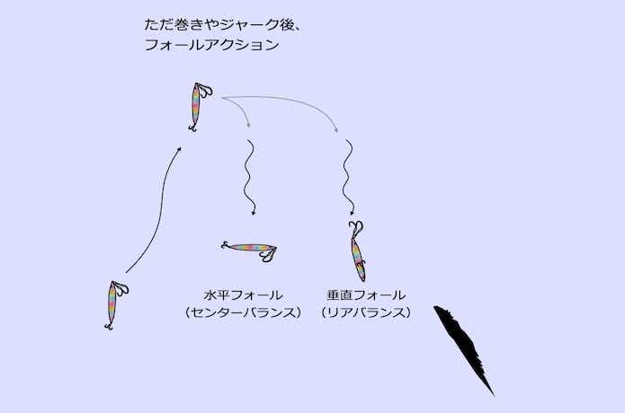 タチウオジギングロングフォール