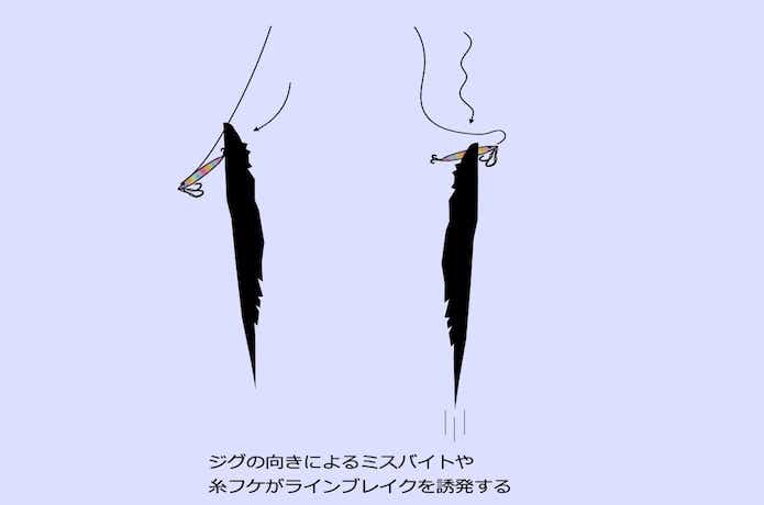 タチウオジギングのフォールバイト