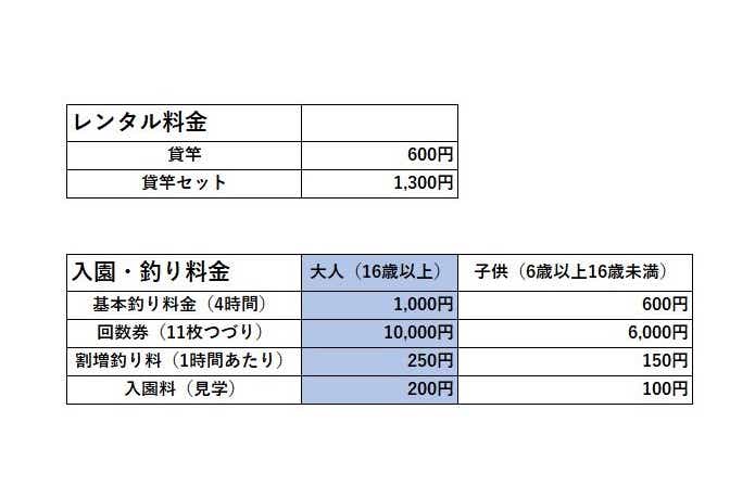 平磯海釣り公園の利用料金の画像