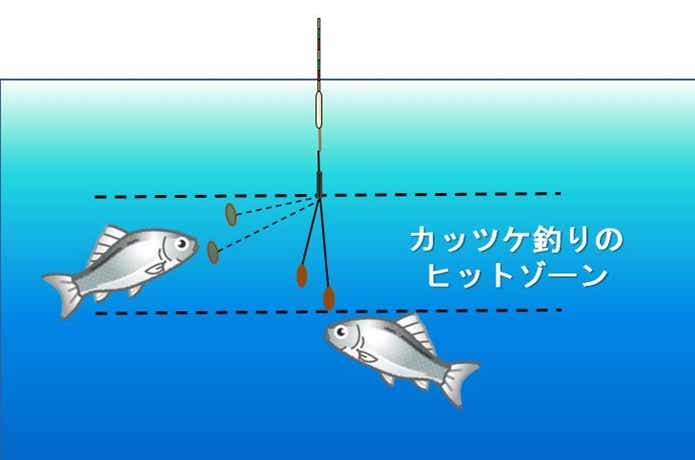 へら浮きおすすめ入門セット9選！ウキの種類と選び方をチェック