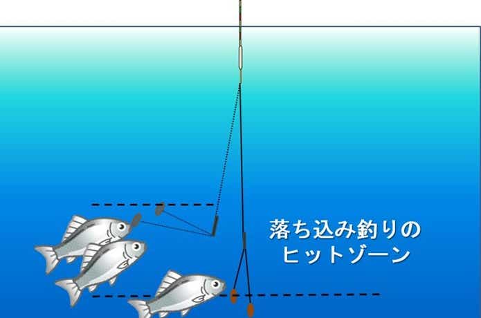 落ち込み