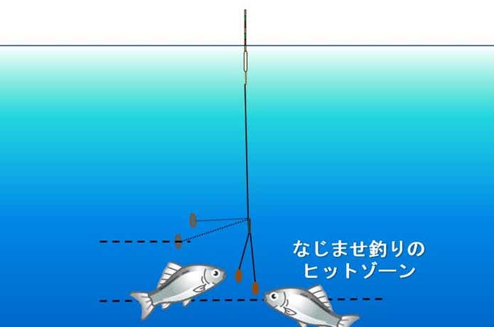 なじませ
