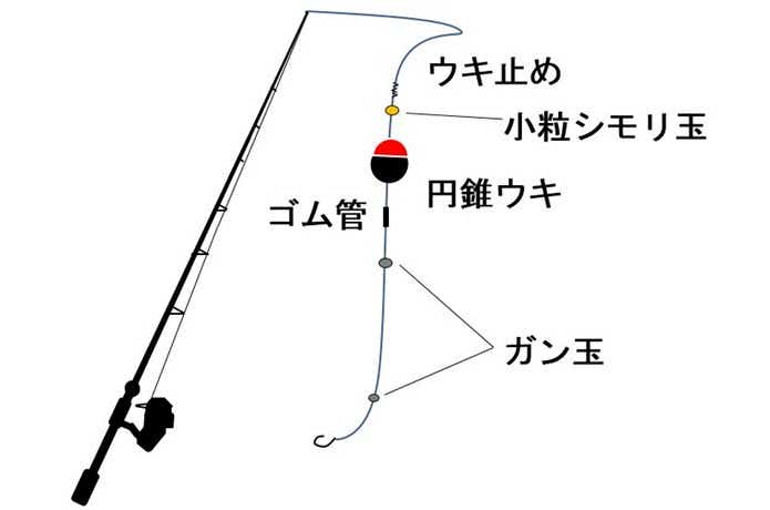 円錐ウキ仕掛けイラスト