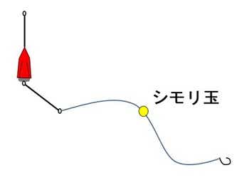 ジェット天秤とシモリウキ