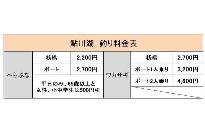 鮎川湖　料金表