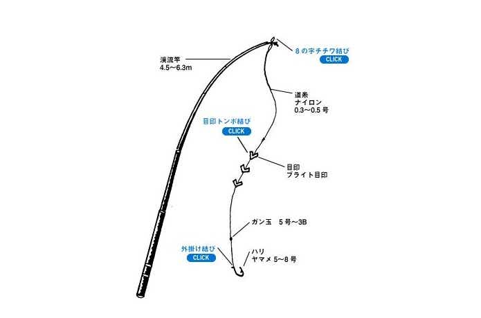 渓流ビギナー必見】タックルや装備など、渓流釣りに必要な道具一式 | TSURI HACK[釣りハック]