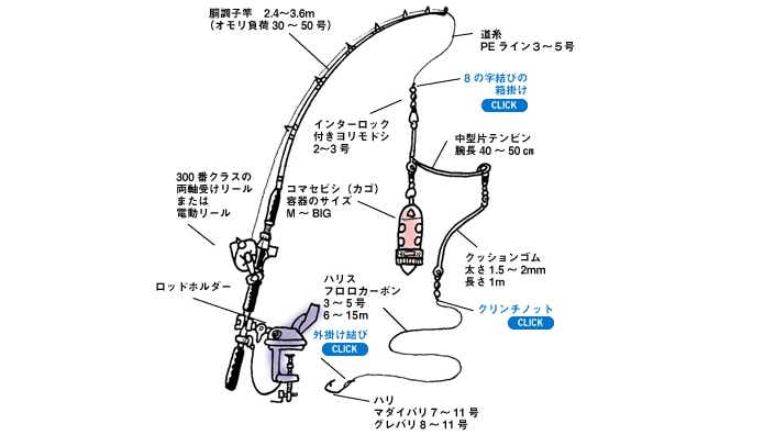 シマアジってどんな魚？生態やレシピ・釣り方まで！ | TSURI HACK[釣り