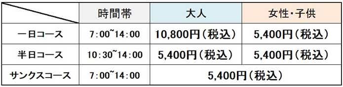 釣堀岬料金表