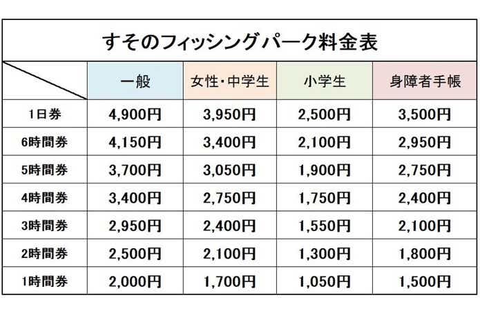 すそのフィッシングパーク料金表