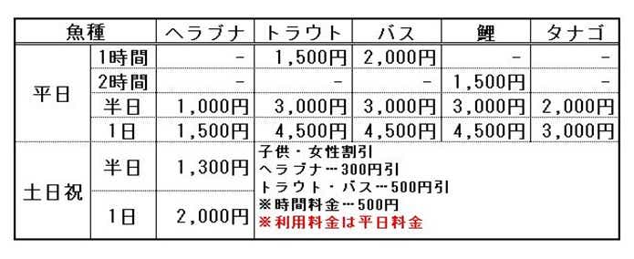 釣りパラダイスの利用料金表の画像
