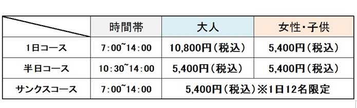 ぽーと田尻料金表