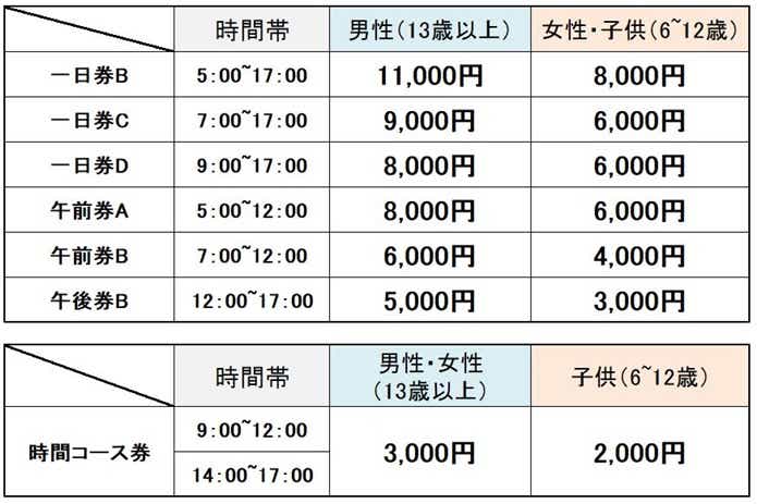 小島養魚場の料金表
