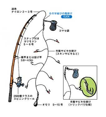 サビキ釣りの仕掛け
