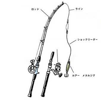 ショアジギングタックル