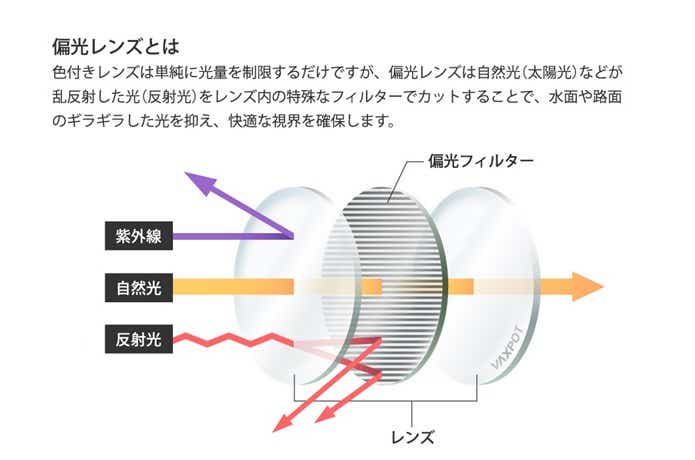 変更グラス 仕組み