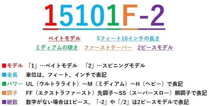 シマノの名作スコーピオンXT！おすすめロッド＆リール9選 | TSURI HACK[釣りハック]