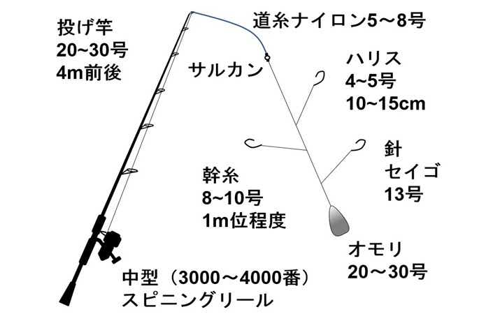 ホッケ投げ