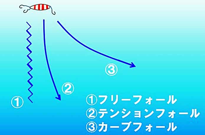 フォール
