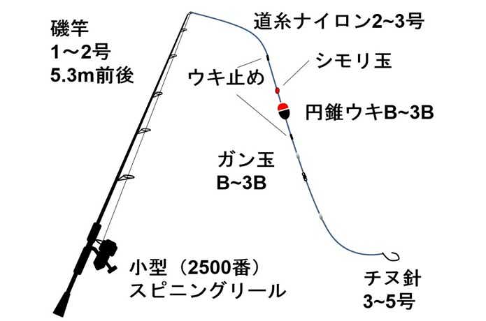 ウキ釣り仕掛け