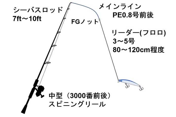 ホッケルアー