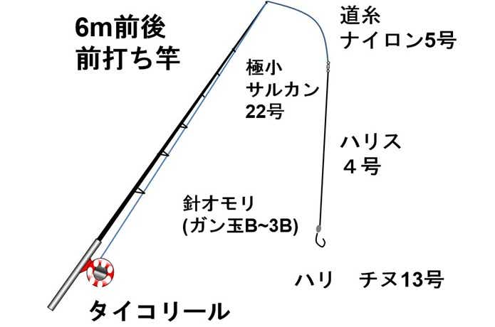 前打ちタックル