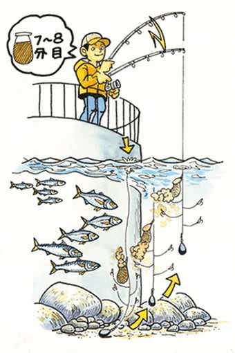 サビキ釣り方