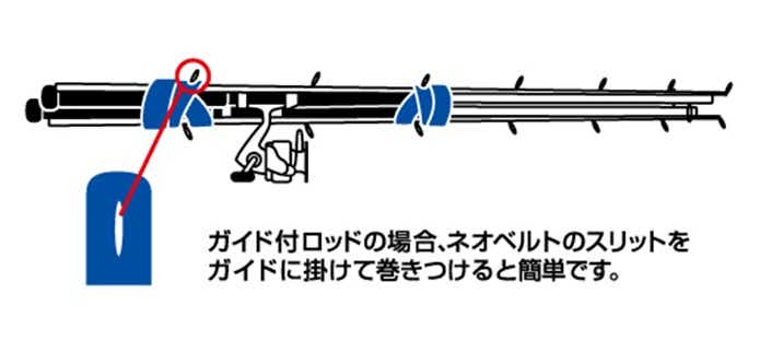 ロッドベルトの巻き付け方の画像