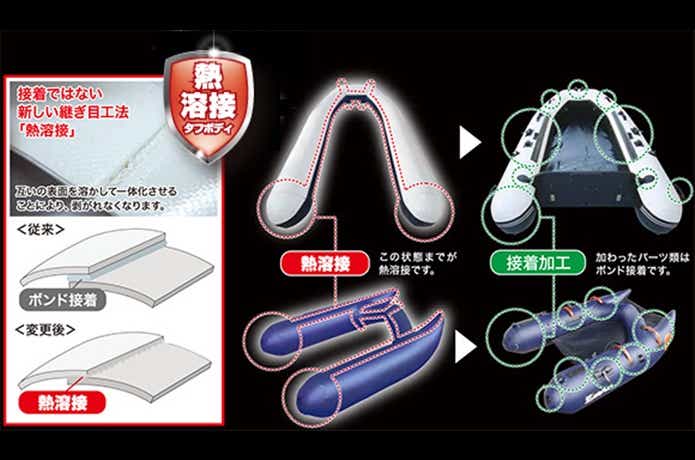 ゼファーボートってどんな船？気になる種類とパーツとは | TSURI HACK[釣りハック]