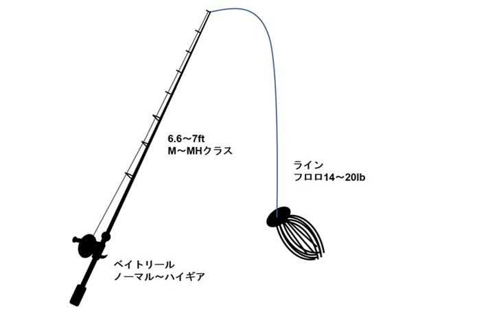 フットボールジグのタックル
