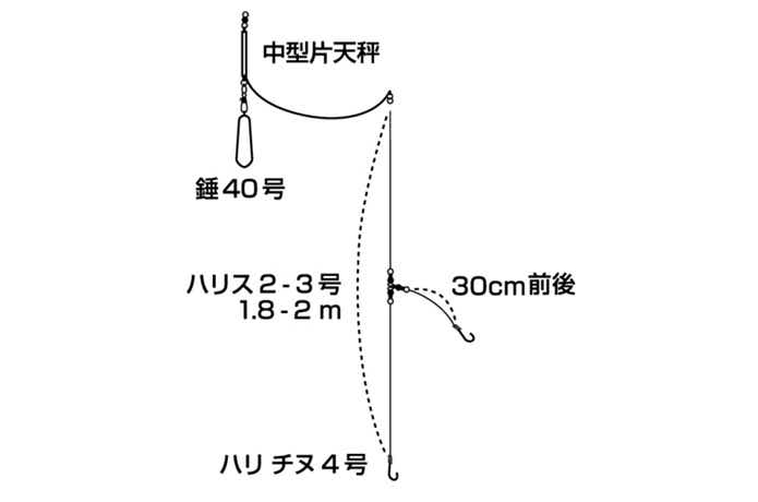 仕掛け