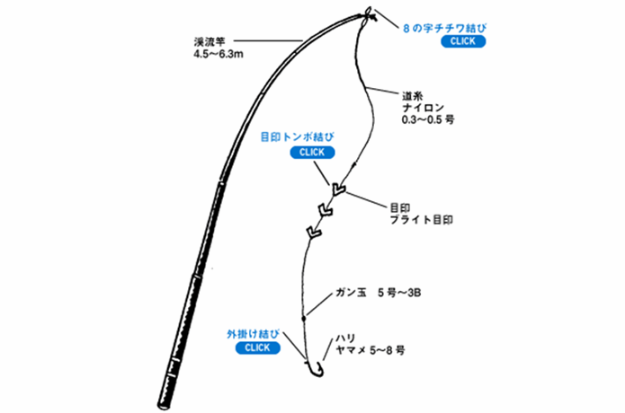 アマゴのミャク釣り仕掛けの画像
