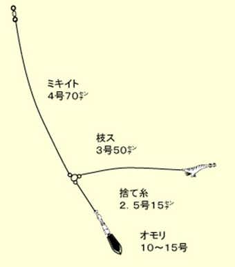 スッテ仕掛け